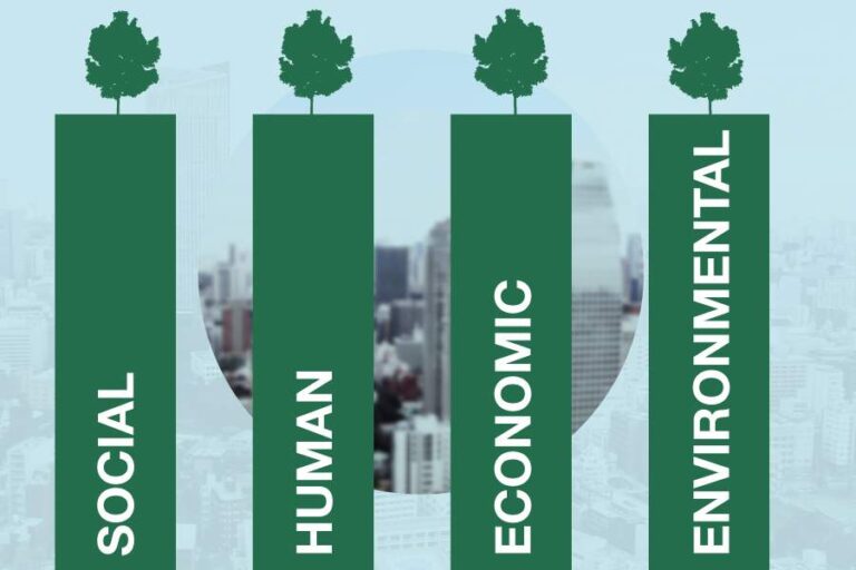 Why Work Environment Standards Are The Foundation Of Sustainable Growth